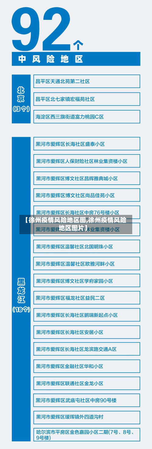 【徐州疫情风险地区图,徐州疫情风险地区图片】-第1张图片