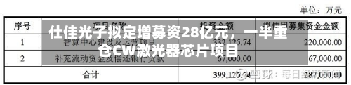 仕佳光子拟定增募资28亿元，一半重仓CW激光器芯片项目-第3张图片