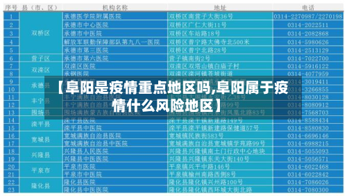 【阜阳是疫情重点地区吗,阜阳属于疫情什么风险地区】