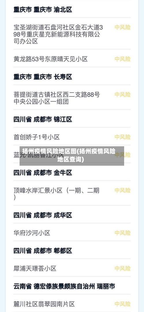 扬州疫情风险地区图(扬州疫情风险地区查询)