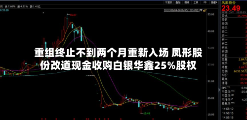 重组终止不到两个月重新入场 凤形股份改道现金收购白银华鑫25%股权-第2张图片