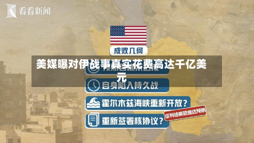 美媒曝对伊战事真实花费高达千亿美元