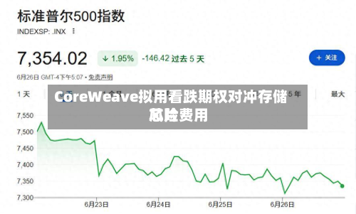 CoreWeave拟用看跌期权对冲存储芯片费用
风险-第1张图片