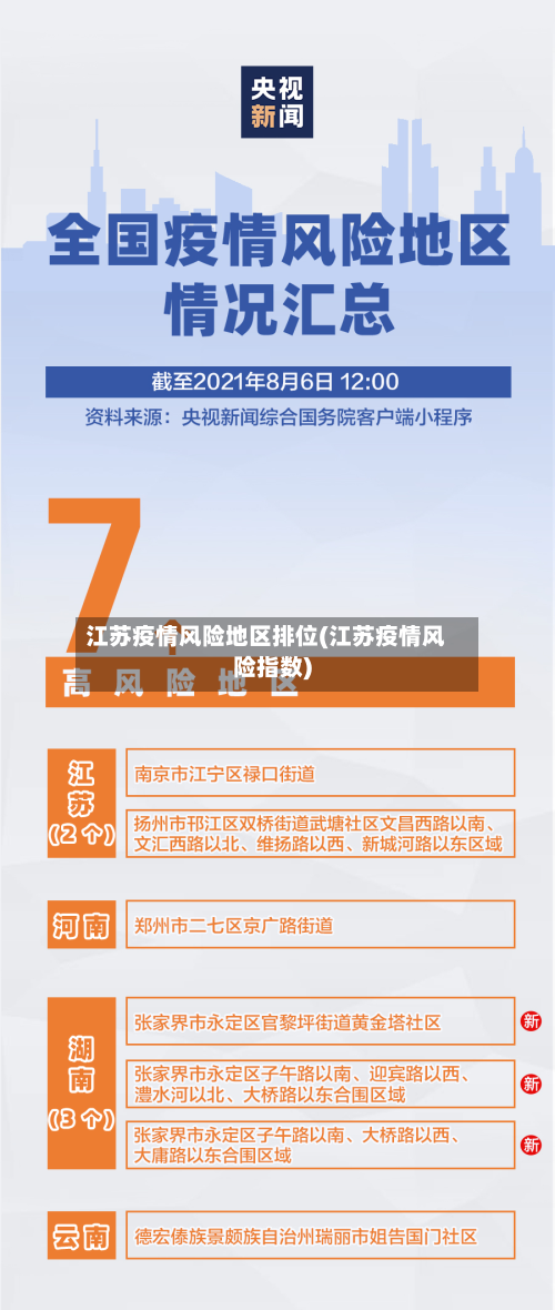 江苏疫情风险地区排位(江苏疫情风险指数)