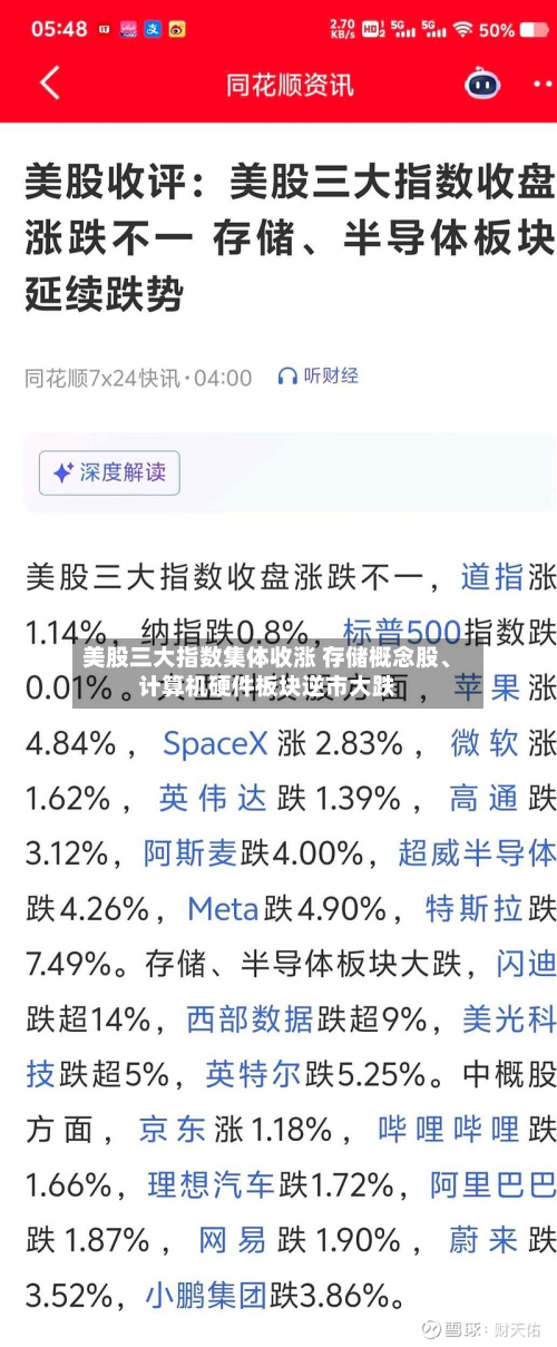 美股三大指数集体收涨 存储概念股、计算机硬件板块逆市大跌