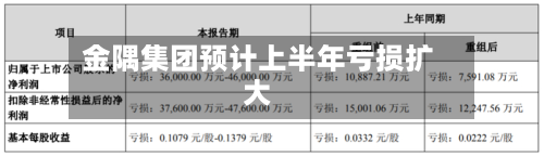 金隅集团预计上半年亏损扩大-第1张图片