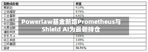 Powerlaw基金新增Prometheus与Shield AI为最新持仓-第1张图片