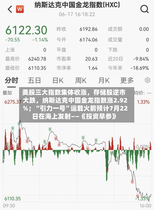 美股三大指数集体收涨，存储股逆市大跌	，纳斯达克中国金龙指数涨2.92%；“引力一号”运载火箭预计7月22日在海上发射——《投资早参》-第2张图片