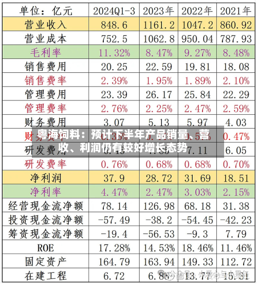 粤海饲料：预计下半年产品销量、营收、利润仍有较好增长态势-第3张图片