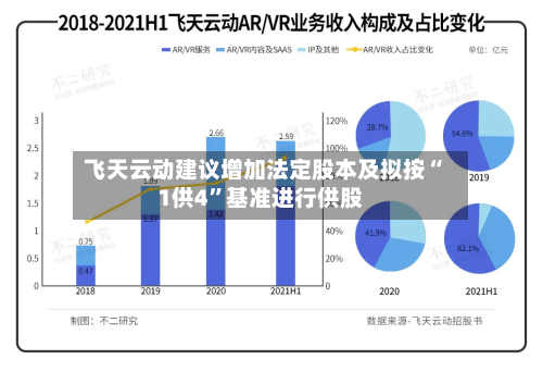 飞天云动建议增加法定股本及拟按“1供4	”基准进行供股-第1张图片