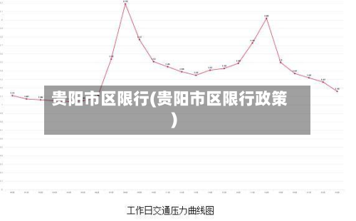贵阳市区限行(贵阳市区限行政策)-第3张图片