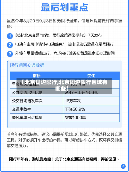 【北京周边限行,北京周边限行区域有哪些】