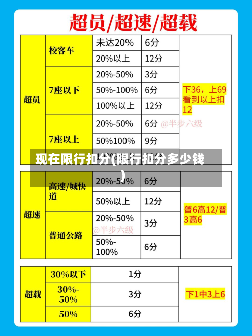 现在限行扣分(限行扣分多少钱)-第2张图片