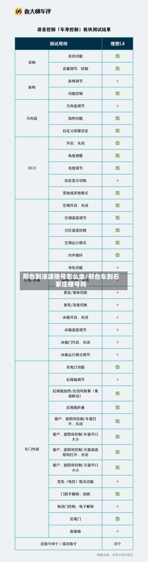 邢台到涞源限号怎么走/邢台车到石家庄限号吗-第1张图片