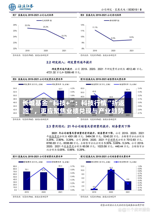 长城基金“科技+”：科技行情“折返跑”，更应聚焦业绩兑现与产业趋势