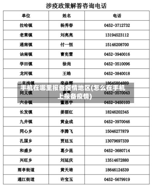 手机在哪里报备疫情地区(怎么在手机上报备疫情)