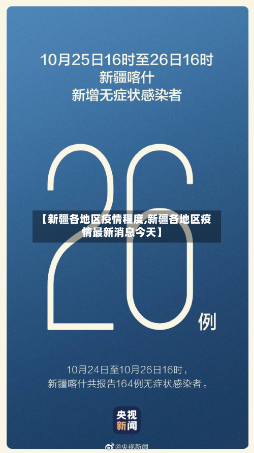 【新疆各地区疫情程度,新疆各地区疫情最新消息今天】-第1张图片