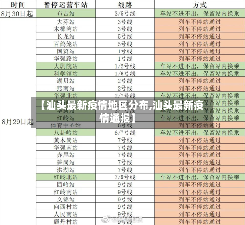 【汕头最新疫情地区分布,汕头最新疫情通报】-第2张图片