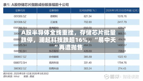 A股半导体全线重挫	，存储芯片批量跌停，澜起科技跌超16%，“易中天”再遭抛售-第2张图片