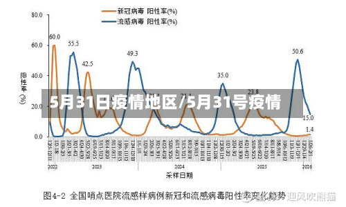 5月31日疫情地区/5月31号疫情-第1张图片
