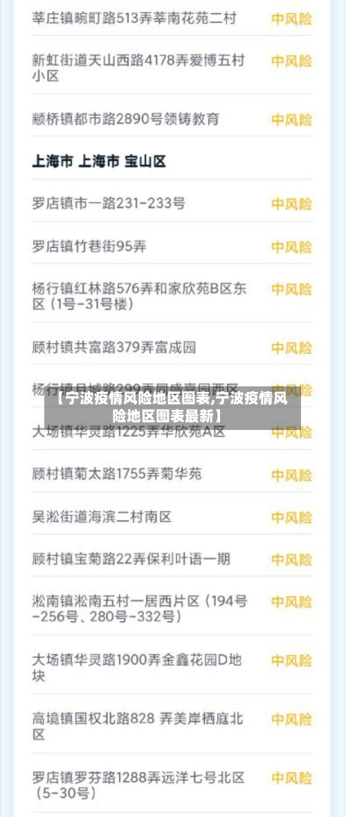 【宁波疫情风险地区图表,宁波疫情风险地区图表最新】-第1张图片