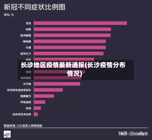长沙地区疫情最新通报(长沙疫情分布情况)-第2张图片