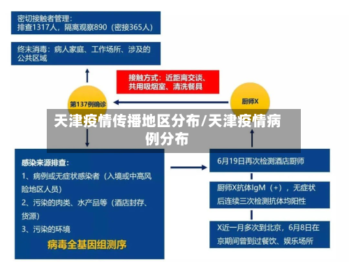 天津疫情传播地区分布/天津疫情病例分布-第3张图片