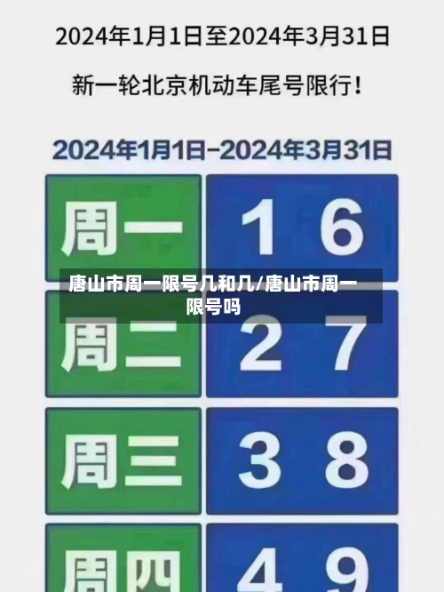 唐山市周一限号几和几/唐山市周一限号吗