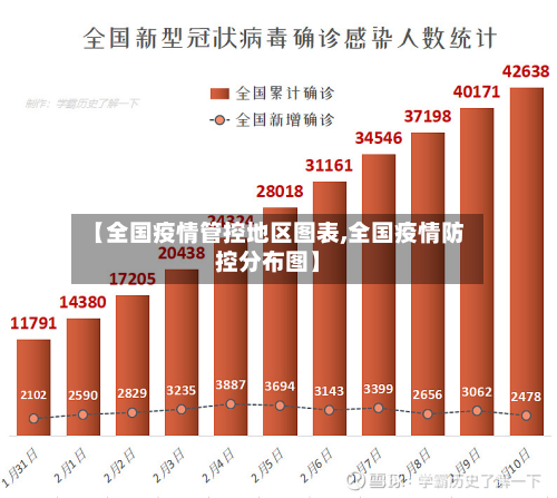 【全国疫情管控地区图表,全国疫情防控分布图】-第1张图片