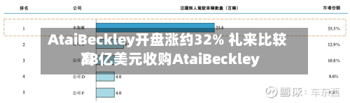 AtaiBeckley开盘涨约32% 礼来比较高
38亿美元收购AtaiBeckley-第2张图片