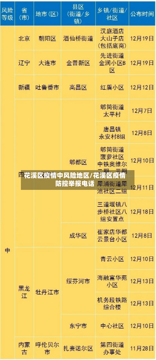 花溪区疫情中风险地区/花溪区疫情防控举报电话-第2张图片