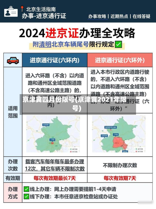 京津冀四月份限号(京津冀2021年限号)-第3张图片