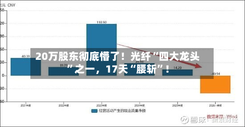 20万股东彻底懵了！光纤“四大龙头”之一，17天“腰斩”！-第2张图片