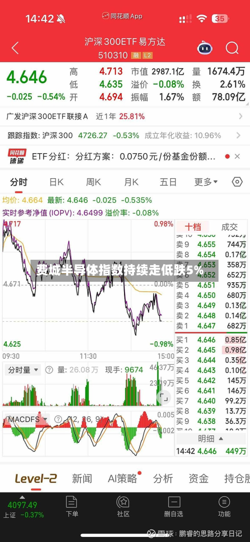 费城半导体指数持续走低跌5%