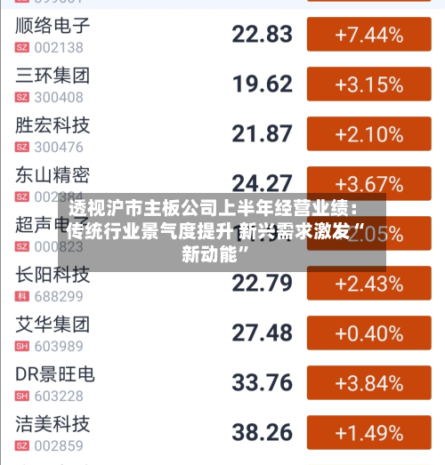 透视沪市主板公司上半年经营业绩：传统行业景气度提升 新兴需求激发“新动能”-第2张图片