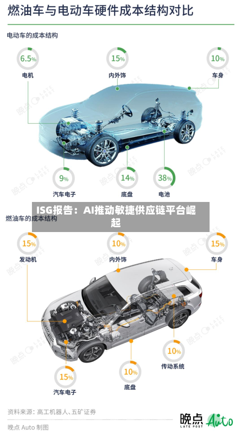 ISG报告：AI推动敏捷供应链平台崛起