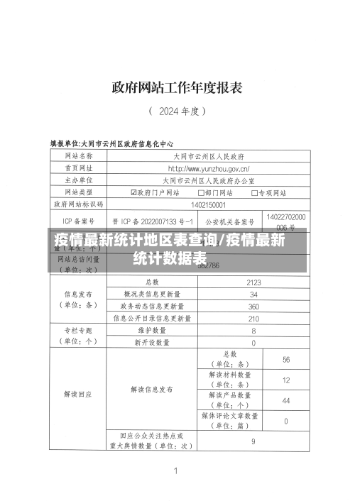 疫情最新统计地区表查询/疫情最新统计数据表