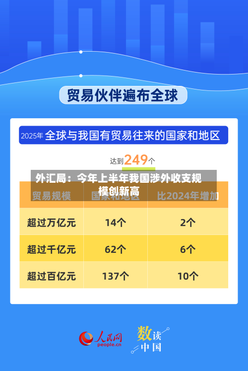 外汇局:今年上半年我国涉外收支规模创新高-第2张图片