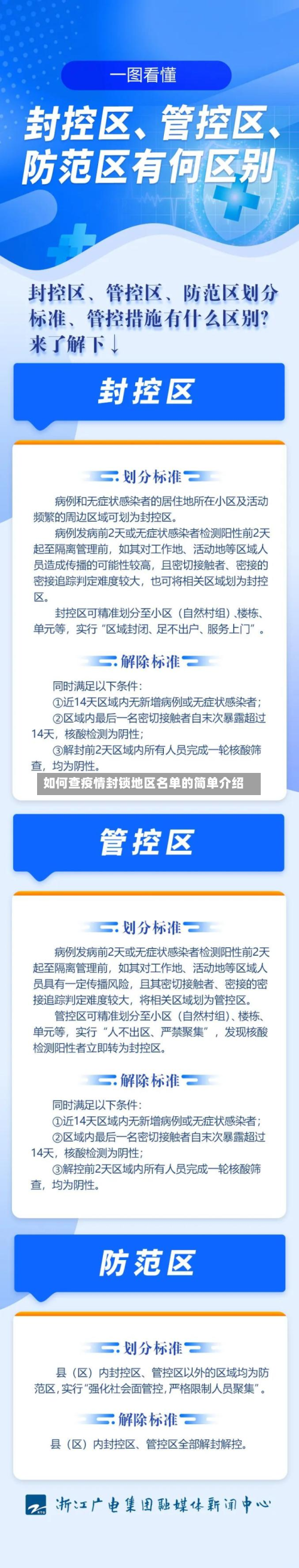 如何查疫情封锁地区名单的简单介绍-第2张图片