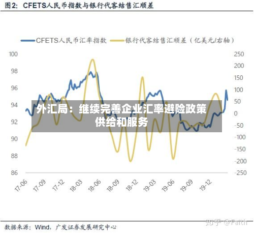 外汇局:继续完善企业汇率避险政策供给和服务-第1张图片