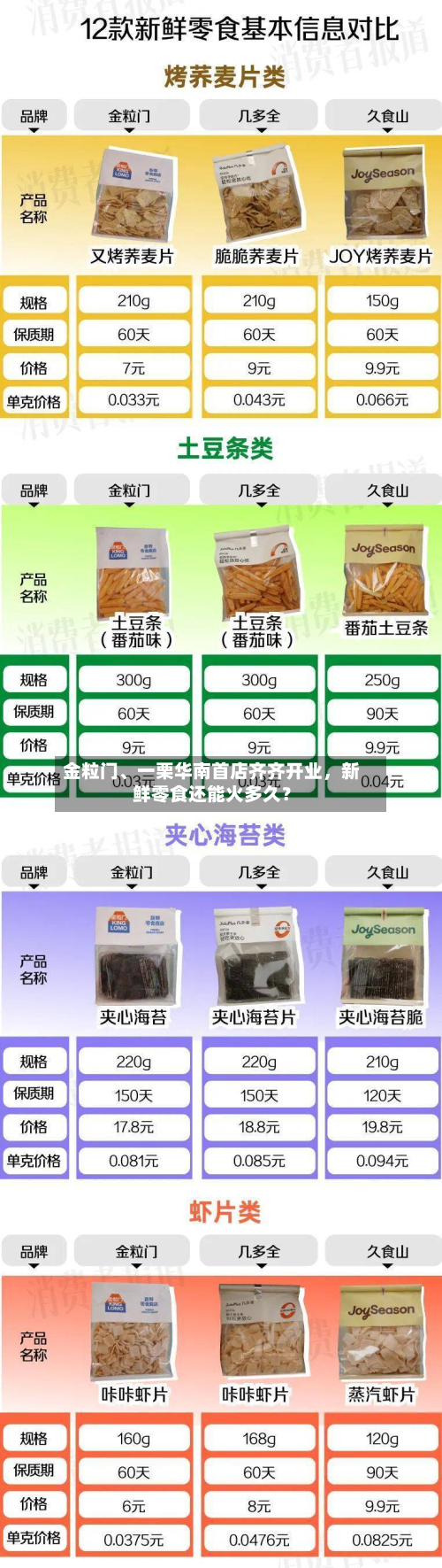 金粒门、一栗华南首店齐齐开业，新鲜零食还能火多久？-第2张图片
