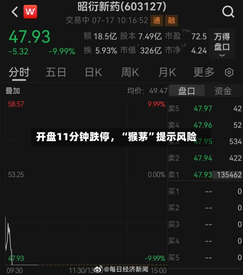 开盘11分钟跌停，“猴茅”提示风险-第2张图片