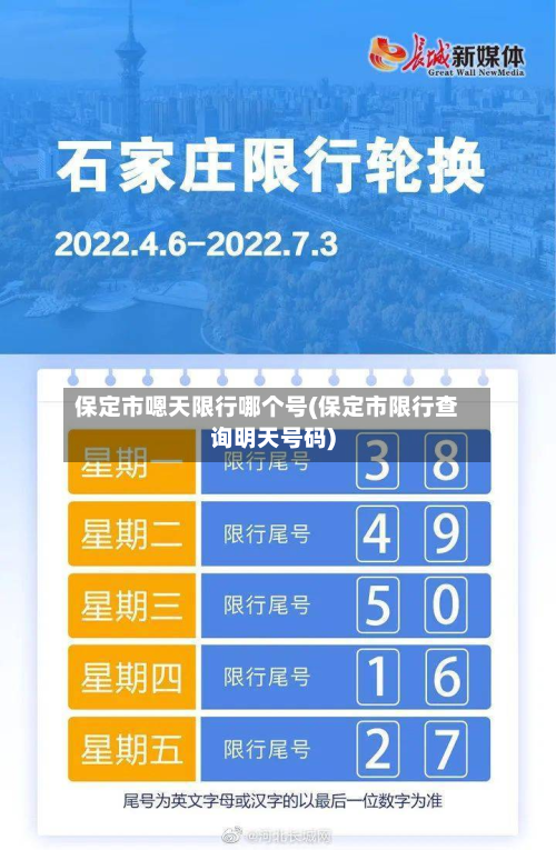 保定市嗯天限行哪个号(保定市限行查询明天号码)-第2张图片