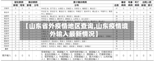 【山东省外疫情地区查询,山东疫情境外输入最新情况】-第2张图片
