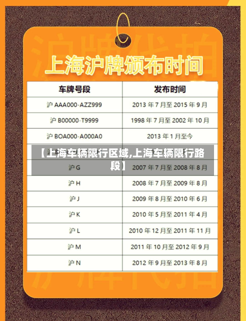 【上海车辆限行区域,上海车辆限行路段】-第2张图片