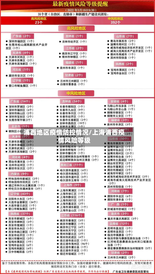 浦西地区疫情防控情况/上海浦西疫情风险等级