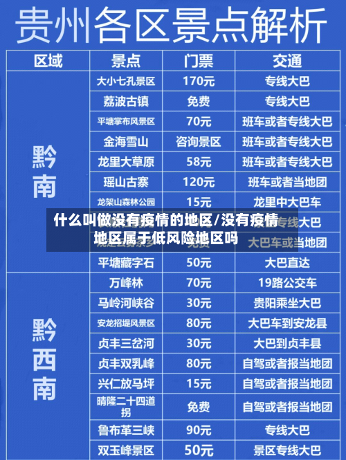 什么叫做没有疫情的地区/没有疫情地区属于低风险地区吗