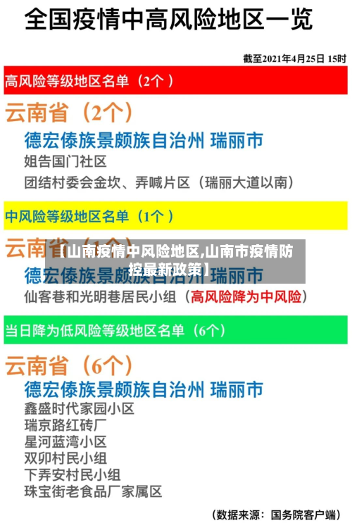 【山南疫情中风险地区,山南市疫情防控最新政策】-第1张图片