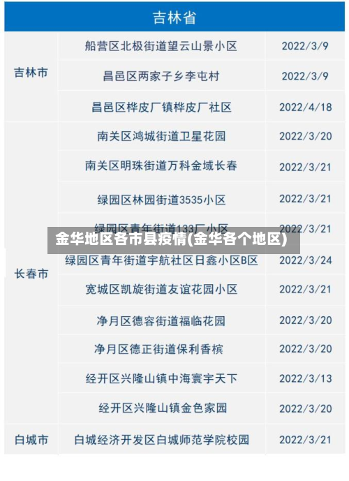 金华地区各市县疫情(金华各个地区)