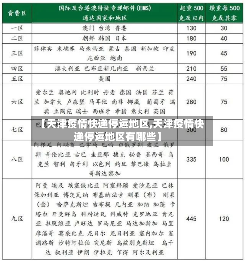 【天津疫情快递停运地区,天津疫情快递停运地区有哪些】-第2张图片